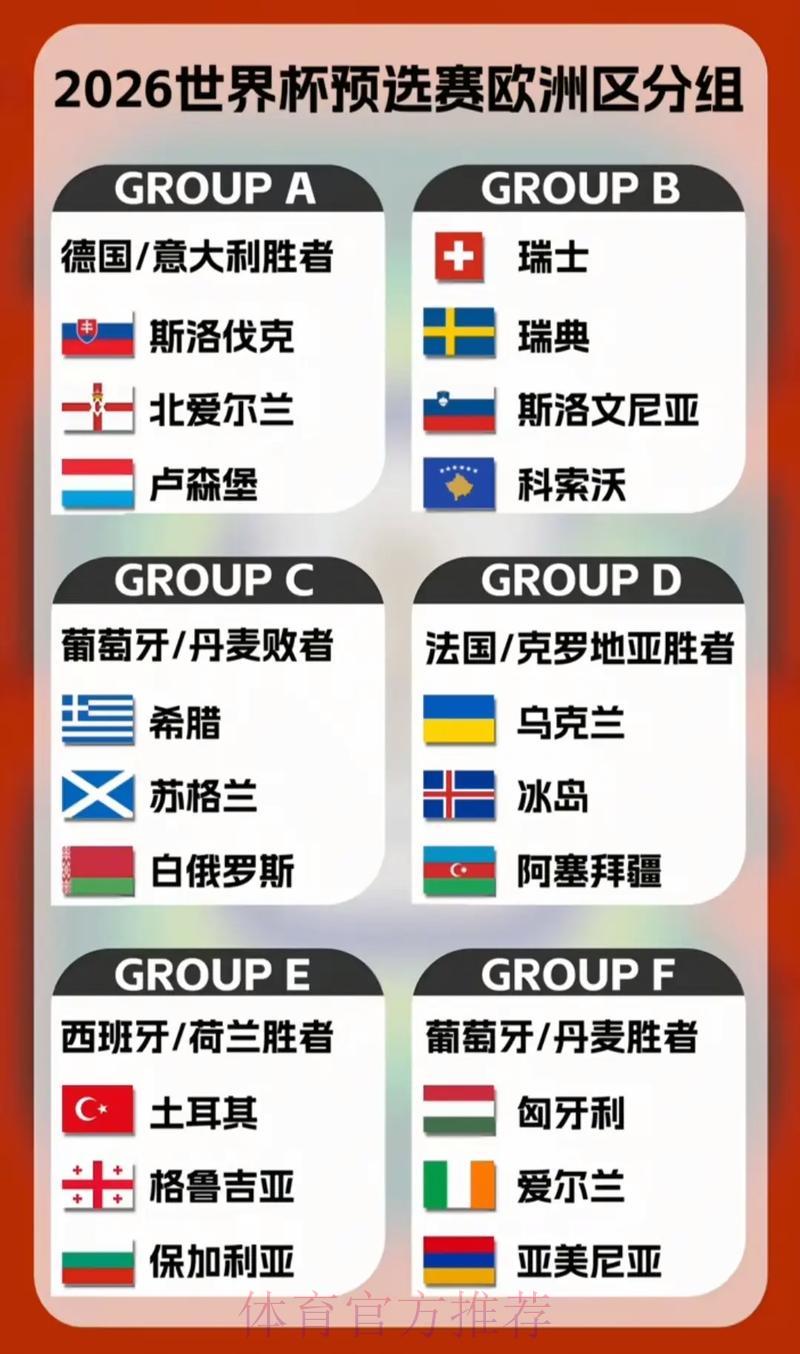 2026世界杯预选赛：小组赛赛制解析与分组情况全览