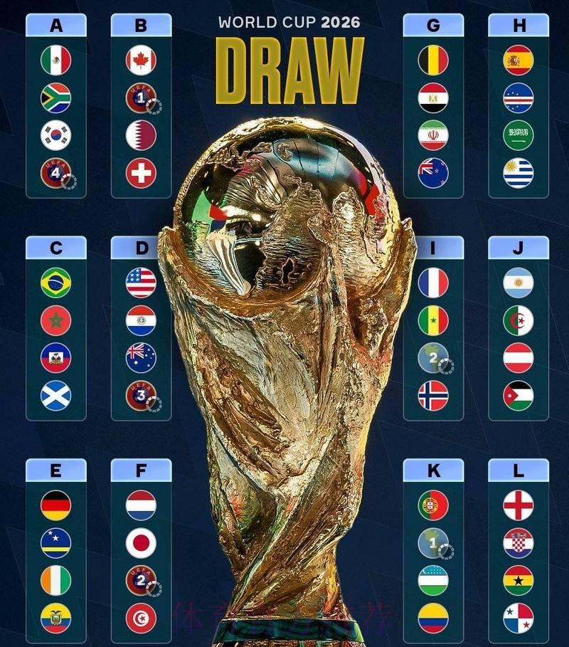 2026世界杯展望:顶级强队能否笑到最后? 2026世界杯展望:顶级强队能否笑到最后?