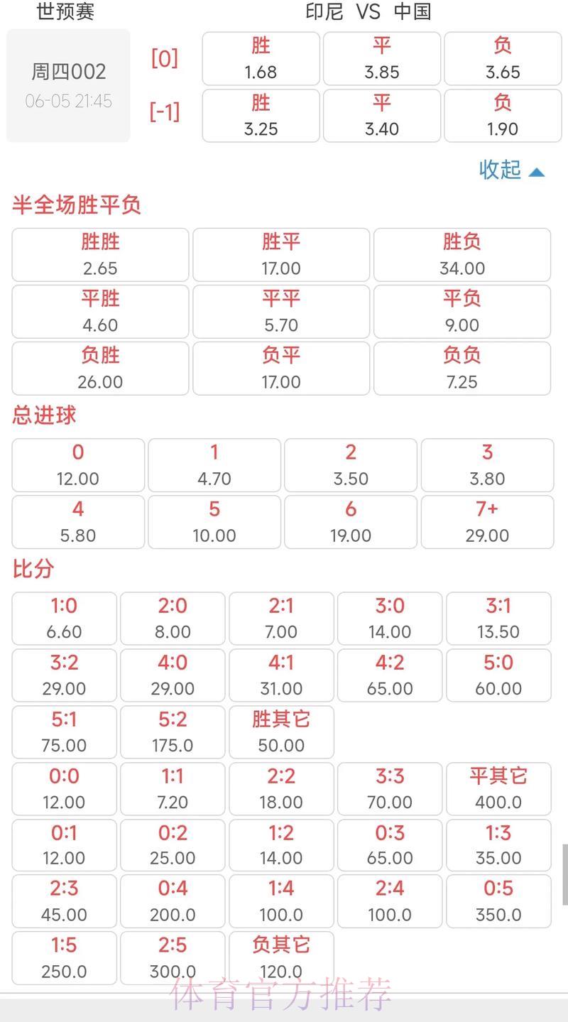 世界杯竞猜平台赔率对比技巧