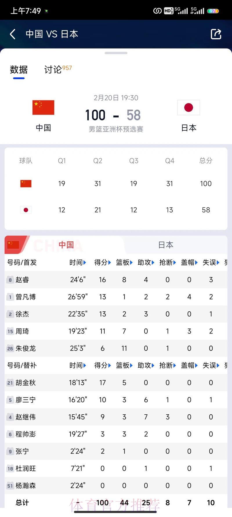 男篮世界杯竞猜投注完全指南