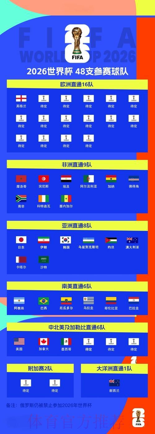 2026世界杯实时比分官方稳定访问入口
