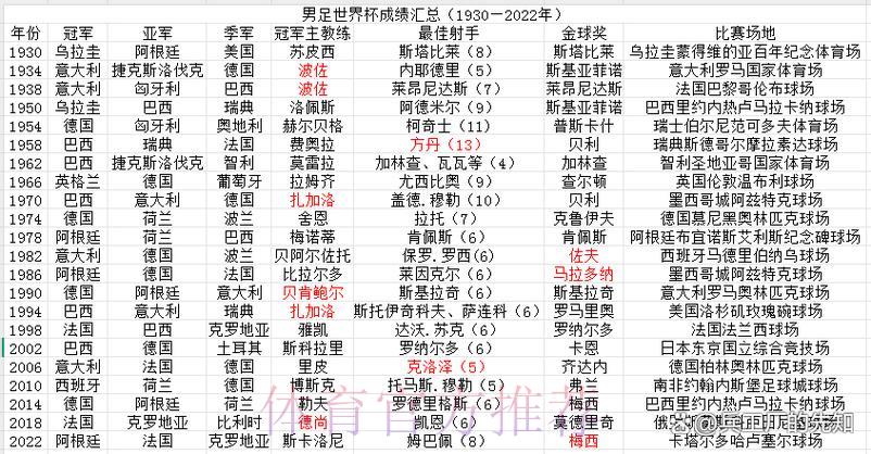 世界杯赛场:全球各大洲球队整体表现数据汇总 世界杯赛场:全球各大洲球队整体表现数据汇总