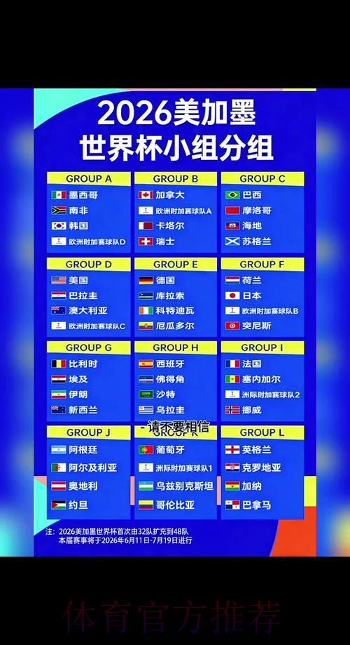 2026世界杯决赛比分出炉:冠军归属正式揭晓 2026世界杯决赛比分出炉:冠军归属正式揭晓