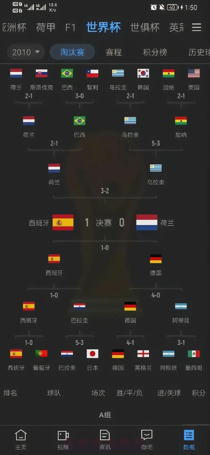 深度剖析世界杯赛事数据：比分规律与历史趋势全解读