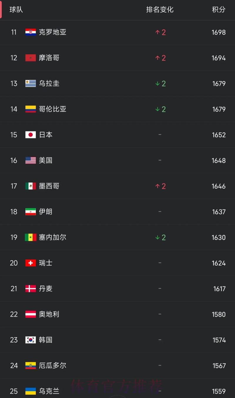 世界杯最受欢迎投注软件全排名深度盘点 世界杯最受欢迎投注软件全排名深度盘点