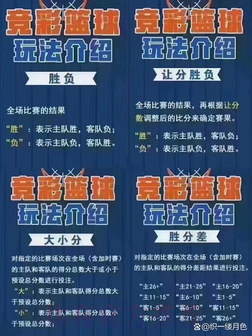 篮球世界杯竞猜玩法全面解析