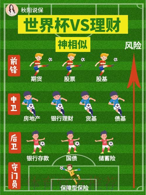 世界杯竞猜必备理财攻略